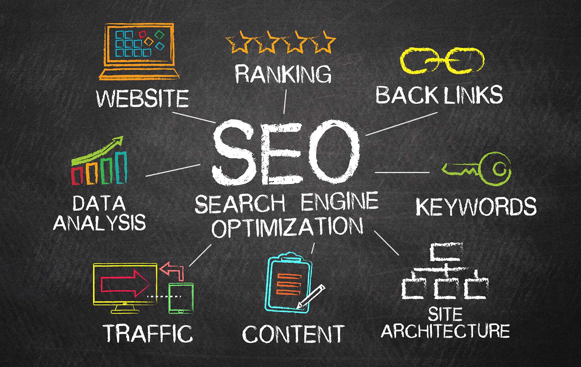 SEO Is More Than Just a Ranking Thing